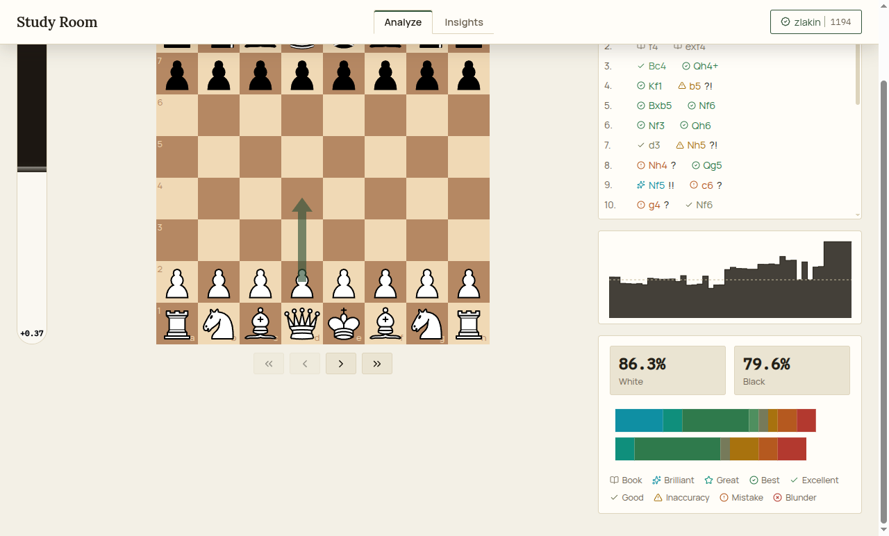 Move-quality classification legend: brilliant, best, good, inaccuracy, mistake, blunder