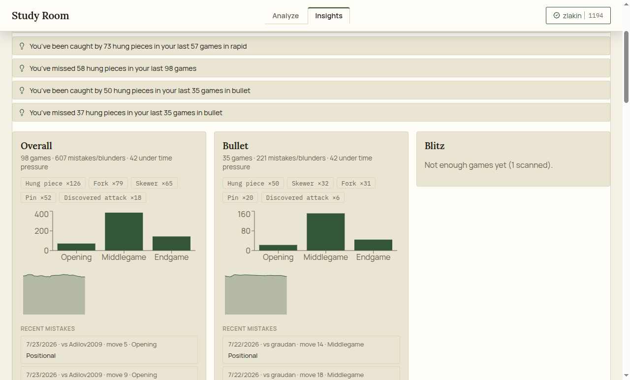 Insights tab showing recurring tactical patterns and a recent-mistakes list